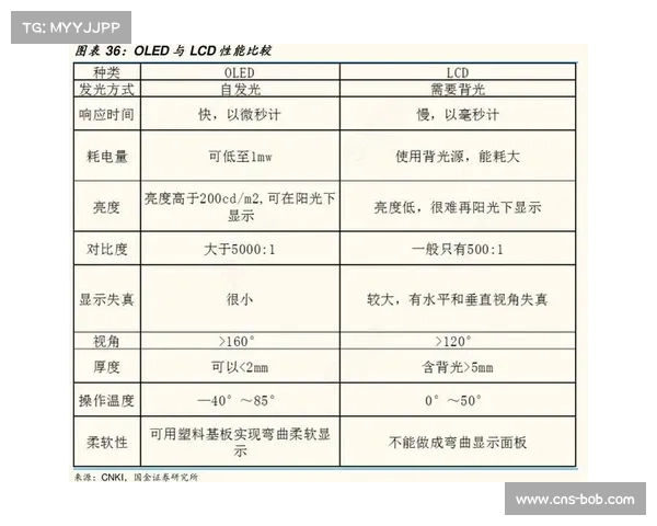 基于村MMA建立运动员健康状态追踪数据库的长期研究与应用
