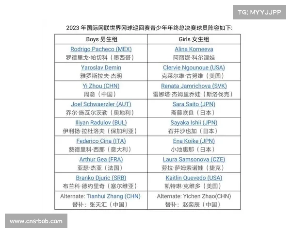 国际网联修订青少年赛事年龄分组标准促进全球青少年网球发展